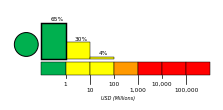 Economic Alert Histogram